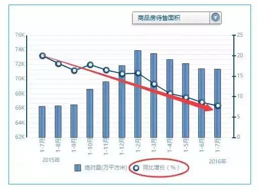 “金九銀十”要來(lái)了！未來(lái)兩個月中國的樓市将會更瘋狂！