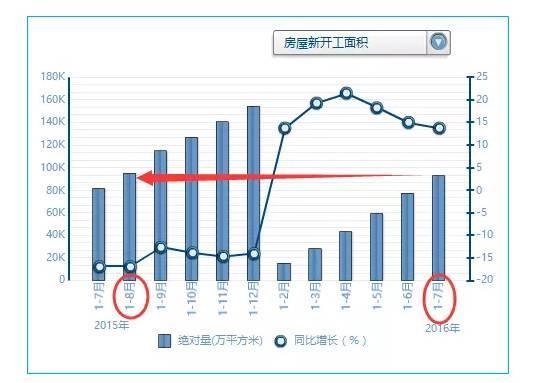 “金九銀十”要來(lái)了！未來(lái)兩個月中國的樓市将會更瘋狂！