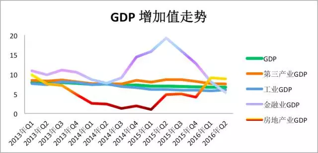 “金九銀十”要來(lái)了！未來(lái)兩個月樓市将會更瘋