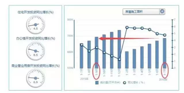 “金九銀十”要來(lái)了！未來(lái)兩個月樓市将會更瘋