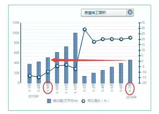 “金九銀十”要來(lái)了！未來(lái)兩個月樓市将會更瘋