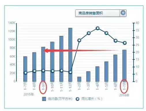 “金九銀十”要來(lái)了！未來(lái)兩個月樓市将會更瘋