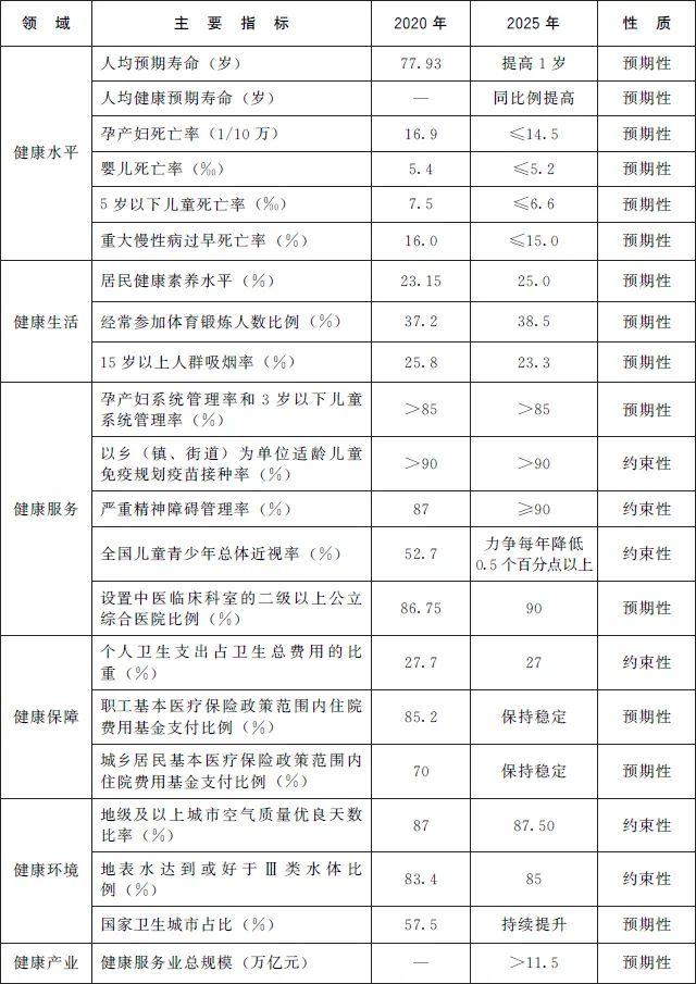 國辦印發《“十四五”國民(mín)健康規劃》：完善生(shēng)育和嬰幼兒照(zhào)護服務 保護婦女(nǚ)和兒童健康